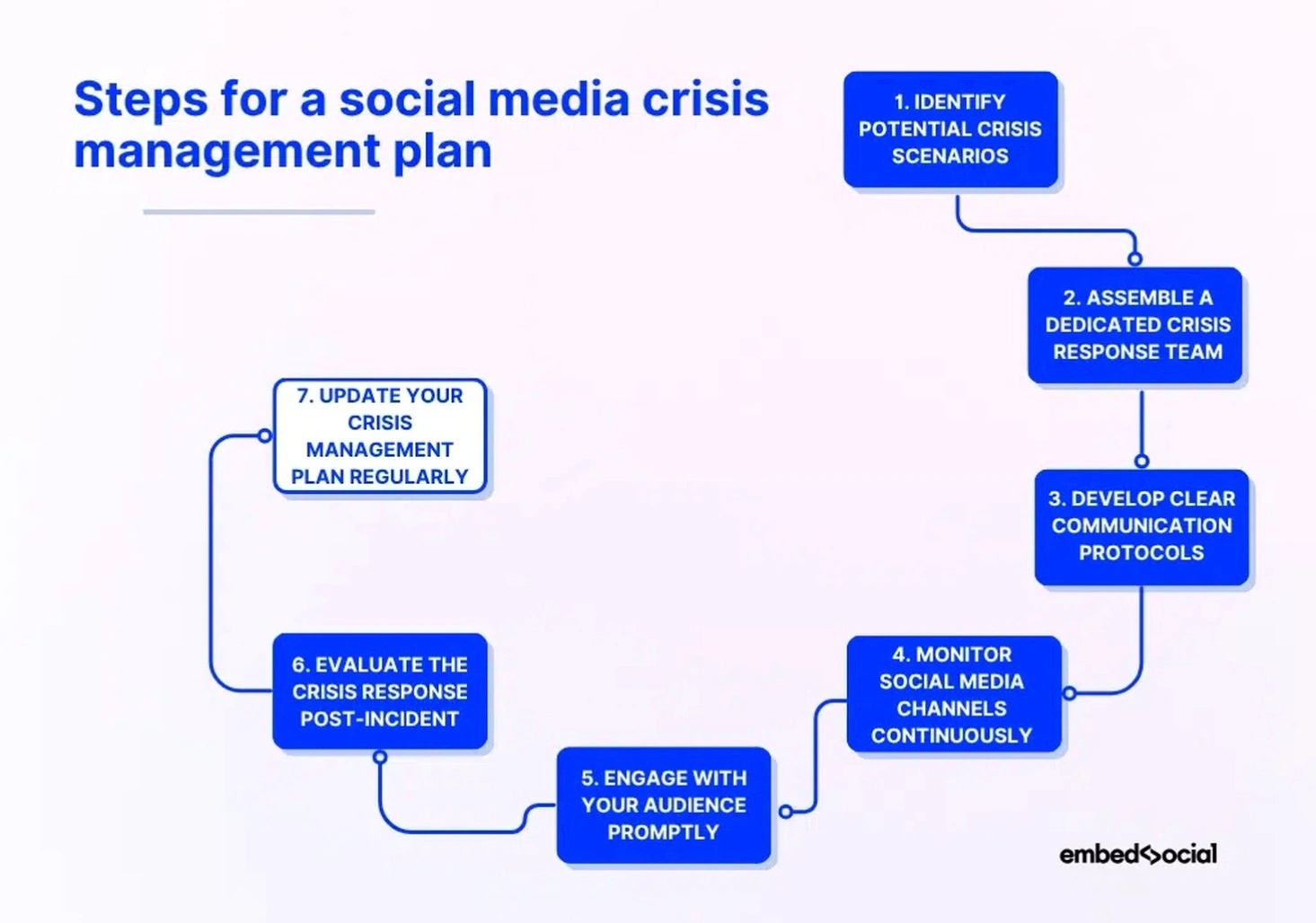 Crisis management strategies workshop