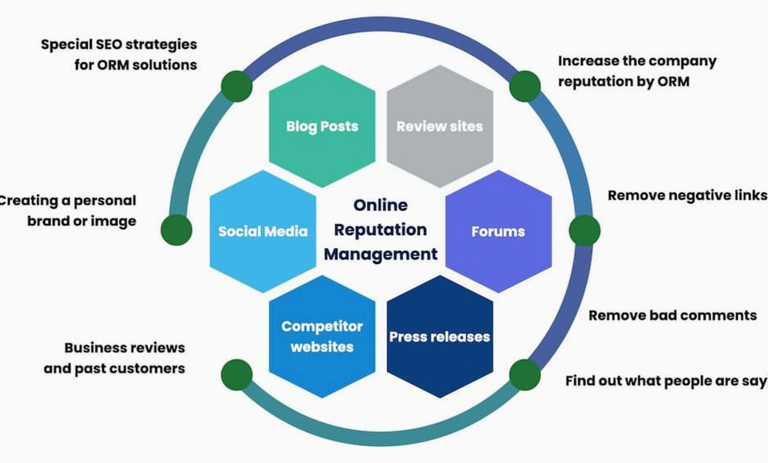 Reputation management training session